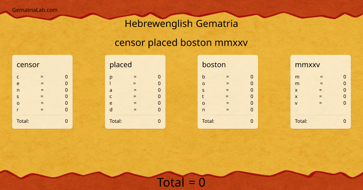 censor placed boston mmxxv in hebrewenglish Gematria